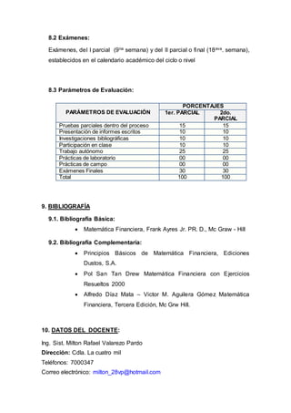 8.2 Exámenes:
Exámenes, del I parcial (9na semana) y del II parcial o final (18ava. semana),
establecidos en el calendario académico del ciclo o nivel
8.3 Parámetros de Evaluación:
PARÁMETROS DE EVALUACIÓN
PORCENTAJES
1er. PARCIAL 2do.
PARCIAL
Pruebas parciales dentro del proceso 15 15
Presentación de informes escritos 10 10
Investigaciones bibliográficas 10 10
Participación en clase 10 10
Trabajo autónomo 25 25
Prácticas de laboratorio 00 00
Prácticas de campo 00 00
Exámenes Finales 30 30
Total 100 100
9. BIBLIOGRAFÍA
9.1. Bibliografía Básica:
 Matemática Financiera, Frank Ayres Jr. PR. D., Mc Graw - Hill
9.2. Bibliografía Complementaría:
 Principios Básicos de Matemática Financiera, Ediciones
Dustos, S.A.
 Pol San Tan Drew Matemática Financiera con Ejercicios
Resueltos 2000
 Alfredo Díaz Mata – Victor M. Aguilera Gómez Matemática
Financiera, Tercera Edición, Mc Grw Hill.
10. DATOS DEL DOCENTE:
Ing. Sist. Milton Rafael Valarezo Pardo
Dirección: Cdla. La cuatro mil
Teléfonos: 7000347
Correo electrónico: milton_28vp@hotmail.com
 
