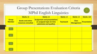 Syllabus Material Development and Evaluation.pptx