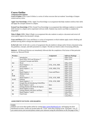 Course Outline
Assignment Descriptions:
Learn It Online (LIO): Learn It Online is a series of online exercises that test students’ knowledge of chapter
content and key terms.
Apply Your Knowledge (AYK): Apply Your Knowledge is an assignment that helps students reinforce their skills
and apply the concepts learned in a chapter.
Extend Your Knowledge (EYK): Extend Your Knowledge is an assignment that challenges students to extend the
skills learned in a chapter and to experiment with new skills. Students may need to use Help to complete the
assignment.
Make It Right (MIR): Make It Right is an assignment that asks students to analyze a document and correct all
errors and/or improve the document’s design.
Cases and Places (CP): Cases and Places is a series of assignments in which students apply creative thinking and
problem-solving skills to design and implement solutions.
In the Lab (Lab): In the Lab is a series of assignments that ask students to design and/or format a document using
the guidelines, concepts, and skills presented in a chapter. The labs are listed in order of increasing difficulty.
Quiz(es): All Microsoft Quizzes are immediately followed after the completion of the lecture of that particular
section e.g. Microsoft Word.
Week(s) Assignment Software Package
1 Introduction Office 2010
Read Office 2010 and Windows 7:
Essential Concepts and Skills
LIO Office 2010
2-4 Word Office 2010
Read Chapters 1 - 6 EYK, AYK, MIR Office 2010
5 PowerPoint Office 2010
Read Chapters 1 - 6 AYK, MIR, EYK Office 2010
6-7 Excel Office 2010
Read Chapters 1 - 6 Cases and Places Office 2010
8 Midterm Exam Office 2010
9-10 Access Office 2010
Read Chapters 1 - 6 EYK, AYK, MIR Office 2010
11-12 Outlook Office 2010
Read Chapters 1 - 5 EYK, AYK, MIR Office 2010
13 Google Docs & Introducing LibreOffice LibreOffice 3
Read Chapters 1 and 2 Quiz LibreOffice 3
14 Getting Started with Writer & Impress LibreOffice 3
Read Chapters 4 and 6 Quiz LibreOffice 3
15 Getting Started with Draw and Base LibreOffice 3
Read Chapters 7 and 8 Quiz LibreOffice
16 Final Exam Office 2010
LibreOffice 3
ASSIGNMENT OUTLINE AND GRADING
Grades
Students can access their grades online by visiting https://aamu.blackboard.com and logging into their
blackboard accounts. Grades are located under the “Tools” menu then clicking on the “myGrades” icon. If
you cannot access your account please contact your instructor using the information on the first page of this
 