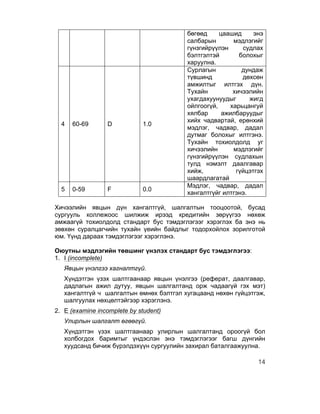 бөгөөд     цаашид     энэ
                                         салбарын       мэдлэгийг
                                         гүнзгийрүүлэн     судлах
                                         бэлтгэлтэй       болохыг
                                         харуулна.
                                         Сурлагын          дундаж
                                         түвшинд           дөхсөн
                                         амжилтыг илтгэх дүн.
                                         Тухайн         хичээлийн
                                         ухагдахуунуудыг      жигд
                                         ойлгоогүй,    харьцангуй
                                         хялбар      ажилбаруудыг
                                         хийх чадвартай, ерөнхий
  4   60-69      D           1.0
                                         мэдлэг, чадвар, дадал
                                         дутмаг болохыг илтгэнэ.
                                         Тухайн тохиолдолд уг
                                         хичээлийн      мэдлэгийг
                                         гүнзгийрүүлэн судлахын
                                         тулд нэмэлт даалгавар
                                         хийж,           гүйцэтгэх
                                         шаардлагатай
                                         Мэдлэг, чадвар, дадал
  5   0-59       F           0.0
                                         хангалтгүйг илтгэнэ.

Хичээлийн явцын дүн хангалтгүй, шалгалтын тооцоотой, бусад
сургууль коллежоос шилжиж ирээд кредитийн зөрүүгээ нөхөж
амжаагүй тохиолдолд стандарт бус тэмдэглэгээг хэрэглэх ба энэ нь
зөвхөн суралцагчийн тухайн үеийн байдлыг тодорхойлох зорилготой
юм. Үүнд дараах тэмдэглэгээг хэрэглэнэ.

Оюутны мэдлэгийн төвшинг үнэлэх стандарт бус тэмдэглэгээ:
1. I (incomplete)
   Явцын үнэлгээ хагналтгүй.
   Хүндэтгэн үзэх шалтгаанаар явцын үнэлгээ (реферат, даалгавар,
   дадлагын ажил дутуу, явцын шалгалтанд орж чадаагүй гэх мэт)
   хангалтгүй ч шалгалтын өмнөх бэлтгэл хугацаанд нөхөн гүйцэтгэж,
   шалгуулах нөхцөлтэйгээр хэрэглэнэ.
2. Е (examine incomplete by student)
   Улирлын шалгалт өгөөгүй.
   Хүндэтгэн үзэх шалтгаанаар улирлын шалгалтанд ороогүй бол
   холбогдох баримтыг үндэслэн энэ тэмдэглэгээг багш дүнгийн
   хуудсанд бичиж бүрэлдэхүүн сургуулийн захирал баталгаажуулна.

                                                                14
 