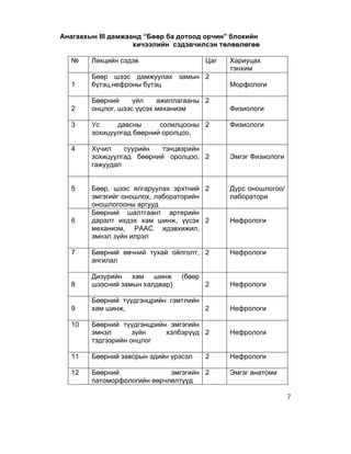 Анагаахын III дамжаанд “Бөөр ба дотоод орчин” блокийн
                    хичээлийн сэдэвчилсэн төлөвлөгөө

  №     Лекцийн сэдэв                    Цаг   Хариуцах
                                               тэнхим
        Бөөр шээс дамжуулах замын 2
  1     бүтэц,нефроны бүтэц                    Морфологи

        Бөөрний     үйл    ажиллагааны 2
  2     онцлог, шээс үүсэх механизм            Физиологи

  3     Ус     давсны      солилцооны 2        Физиологи
        зохицуулгад бөөрний оролцоо,

  4     Хүчил    суурийн   тэнцвэрийн
        зохицуулгад бөөрний оролцоо, 2         Эмгэг Физиологи
        гажуудал


  5     Бөөр, шээс ялгаруулах эрхтний 2        Дүрс оношлогоо/
        эмгэгийг оношлох, лабораторийн         лаборатори
        оношлогооны аргууд
        Бөөрний шалтгаант артерийн
  6     даралт ихдэх хам шинж, үүсэх 2         Нефрологи
        механизм, РААС идэвхижил,
        эмнэл зүйн илрэл

  7     Бөөрний өвчний тухай ойлголт, 2        Нефрологи
        ангилал

        Дизурийн хам шинж        (бөөр
  8     шээсний замын халдвар)           2     Нефрологи

        Бөөрний түүдгэнцрийн гэмтлийн
  9     хам шинж,                     2        Нефрологи

  10    Бөөрний түүдгэнцрийн эмгэгийн
        эмнэл       зүйн    хэлбэрүүд 2        Нефрологи
        тэдгээрийн онцлог

  11    Бөөрний завсрын эдийн үрэсэл     2     Нефрологи

  12    Бөөрний              эмгэгийн 2        Эмгэг анатоми
        патоморфологийн өөрчлөлтүүд

                                                                 7
 