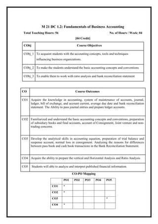 M 21 DC 1.2: Fundamentals of Business Accounting
Total Teaching Hours: 56 No. of Hours / Week: 04
[04 Credit]
CObj Course Objectives
CObj_1 To acquaint students with the accounting concepts, tools and techniques
influencing business organizations.
CObj_2 To make the students understand the basic accounting concepts and conventions
CObj_3 To enable them to work with ratio analysis and bank reconciliation statement
CO Course Outcomes
CO1 Acquire the knowledge in accounting, system of maintenance of accounts, journal,
ledger, bill of exchange, and account current, average due date and bank reconciliation
statement. The Ability to pass journal entries and prepare ledger accounts.
CO2 Familiarized and understand the basic accounting concepts and conventions, preparation
of subsidiary books and final accounts, account of Consignment, Joint venture and non-
trading concerns.
CO3 Develop the analytical skills in accounting equation, preparation of trial balance and
suspense account, normal loss in consignment. Analysing the reasons for differences
between pass book and cash book transactions in the Bank Reconciliation Statement.
CO4 Acquire the ability to prepare the vertical and Horizontal Analysis and Ratio Analysis
CO5 Students will able to analyze and interpret published financial information.
CO-PO Mapping
PO1 PO2 PO3 PO4 PO5
CO1 *
CO2 *
CO3 *
CO4 *
 