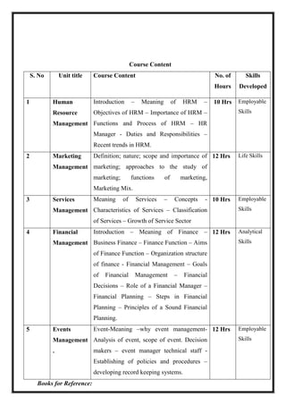 Course Content
S. No Unit title Course Content No. of
Hours
Skills
Developed
1 Human
Resource
Management
Introduction – Meaning of HRM –
Objectives of HRM – Importance of HRM –
Functions and Process of HRM – HR
Manager - Duties and Responsibilities –
Recent trends in HRM.
10 Hrs Employable
Skills
2 Marketing
Management
Definition; nature; scope and importance of
marketing; approaches to the study of
marketing; functions of marketing,
Marketing Mix.
12 Hrs Life Skills
3 Services
Management
Meaning of Services – Concepts -
Characteristics of Services – Classification
of Services – Growth of Service Sector
10 Hrs Employable
Skills
4 Financial
Management
Introduction – Meaning of Finance –
Business Finance – Finance Function – Aims
of Finance Function – Organization structure
of finance - Financial Management – Goals
of Financial Management – Financial
Decisions – Role of a Financial Manager –
Financial Planning – Steps in Financial
Planning – Principles of a Sound Financial
Planning.
12 Hrs Analytical
Skills
5 Events
Management
.
Event-Meaning –why event management-
Analysis of event, scope of event. Decision
makers – event manager technical staff -
Establishing of policies and procedures –
developing record keeping systems.
12 Hrs Employable
Skills
Books for Reference:
 