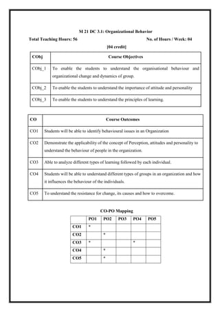 M 21 DC 3.1: Organizational Behavior
Total Teaching Hours: 56 No. of Hours / Week: 04
[04 credit]
CObj Course Objectives
CObj_1 To enable the students to understand the organisational behaviour and
organizational change and dynamics of group.
CObj_2 To enable the students to understand the importance of attitude and personality
CObj_3 To enable the students to understand the principles of learning.
CO Course Outcomes
CO1 Students will be able to identify behavioural issues in an Organization
CO2 Demonstrate the applicability of the concept of Perception, attitudes and personality to
understand the behaviour of people in the organization.
CO3 Able to analyze different types of learning followed by each individual.
CO4 Students will be able to understand different types of groups in an organization and how
it influences the behaviour of the individuals.
CO5 To understand the resistance for change, its causes and how to overcome.
CO-PO Mapping
PO1 PO2 PO3 PO4 PO5
CO1 *
CO2 *
CO3 * *
CO4 *
CO5 *
 