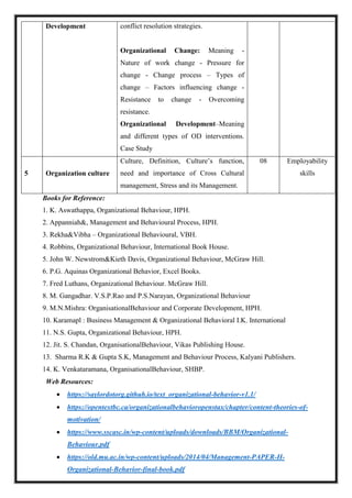 Development conflict resolution strategies.
Organizational Change: Meaning -
Nature of work change - Pressure for
change - Change process – Types of
change – Factors influencing change -
Resistance to change - Overcoming
resistance.
Organizational Development–Meaning
and different types of OD interventions.
Case Study
5 Organization culture
Culture, Definition, Culture’s function,
need and importance of Cross Cultural
management, Stress and its Management.
08 Employability
skills
Books for Reference:
1. K. Aswathappa, Organizational Behaviour, HPH.
2. Appanniah&, Management and Behavioural Process, HPH.
3. Rekha&Vibha – Organizational Behavioural, VBH.
4. Robbins, Organizational Behaviour, International Book House.
5. John W. Newstrom&Kieth Davis, Organizational Behaviour, McGraw Hill.
6. P.G. Aquinas Organizational Behavior, Excel Books.
7. Fred Luthans, Organizational Behaviour. McGraw Hill.
8. M. Gangadhar. V.S.P.Rao and P.S.Narayan, Organizational Behaviour
9. M.N.Mishra: OrganisationalBehaviour and Corporate Development, HPH.
10. Karamapl : Business Management & Organizational Behavioral I.K. International
11. N.S. Gupta, Organizational Behaviour, HPH.
12. Jit. S. Chandan, OrganisationalBehaviour, Vikas Publishing House.
13. Sharma R.K & Gupta S.K, Management and Behaviour Process, Kalyani Publishers.
14. K. Venkataramana, OrganisationalBehaviour, SHBP.
Web Resources:
 https://saylordotorg.github.io/text_organizational-behavior-v1.1/
 https://opentextbc.ca/organizationalbehavioropenstax/chapter/content-theories-of-
motivation/
 https://www.sscasc.in/wp-content/uploads/downloads/BBM/Organizational-
Behaviour.pdf
 https://old.mu.ac.in/wp-content/uploads/2014/04/Management-PAPER-II-
Organizational-Behavior-final-book.pdf
 