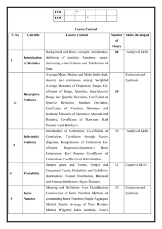 CO4 *
CO5 *
Course Content
S. No Unit title Course Content Number
of
Hours
Skills Developed
1
Introduction
to Statistics
Background and Basic concepts: introduction,
definition of statistics- Functions- scope-
limitations, classifications and Tabulations of
Data.
08 Analytical Skills
2.
Descriptive
Statistics
Average-Mean, Median and Mode [individual,
discrete and continuous series], Weighted
Average Measures of Dispersion, Range, Co-
efficient of Range, Quartiles, Inter-Quartile
Range and Quartile Deviation, Coefficient of
Quartile Deviation, Standard Deviation,
Coefficient of Variation, Skewness and
Kurtosis; Measures of Skewness: Absolute and
Relative; Co-efficient of Skewness: Karl
Pearson’s and Bowley’s.
20
Evaluation and
Synthesis
3
Inferential
Statistics
Introduction to Correlation, Co-efficient of
Correlation, Correlation through Scatter
diagrams, Interpretation of Correlation Co-
efficient. Regression-Spearmen’s Rank
Correlation- Karl Pearson Co-efficient of
Correlation- Co-efficient of determination.
10 Analytical Skills
4 Probability
Sample space and Events, Simple and
Compound Events, Probability and Probability
distributions: Normal Distribution, Binomial
and Poisson distribution- Bayes Theorem
12 Cognitive Skills
5
Index
Number
Meaning and Definition- Uses Classification
Construction of Index Numbers Methods of
constructing Index Numbers Simple Aggregate
Method Simple Average of Price Relative
Method Weighted Index numbers, Fishers
10 Evaluation and
Synthesis
 