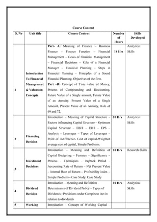 Course Content
S. No Unit title Course Content Number
of
Hours
Skills
Developed
1
Introduction
To Financial
Management
& Valuation
Concepts
Part- A: Meaning of Finance – Business
Finance – Finance Function – Financial
Management – Goals of Financial Management
– Financial Decisions – Role of a Financial
Manager – Financial Planning – Steps in
Financial Planning – Principles of a Sound
Financial Planning, Objectives of the firm.
Part –B: Concept of Time value of Money,
Process of Compounding and Discounting,
Future Value of a Single amount, Future Value
of an Annuity, Present Value of a Single
Amount, Present Value of an Annuity, Rule of
69 and 72.
14 Hrs
Analytical
Skills
2
Financing
Decision
Introduction – Meaning of Capital Structure –
Factors influencing Capital Structure – Optimum
Capital Structure – EBIT – EBT – EPS –
Analysis – Leverages – Types of Leverages –
Point of indifference- Cost of capital-Weighted
average cost of capital, Simple Problems.
10 Hrs Analytical
Skills
3
Investment
Decisions
Introduction – Meaning and Definition of
Capital Budgeting – Features – Significance –
Process – Techniques – Payback Period –
Accounting Rate of Return – Net Present Value
– Internal Rate of Return – Profitability Index –
Simple Problems- Case Study. Case Study
10 Hrs Research Skills
4
Dividend
Decision
Introduction – Meaning and Definition –
Determinants of Dividend Policy – Types of
Dividends –Provisions under Campiness Act in
relation to dividends
10 Hrs Analytical
Skills
5 Working Introduction – Concept of Working Capital –
 