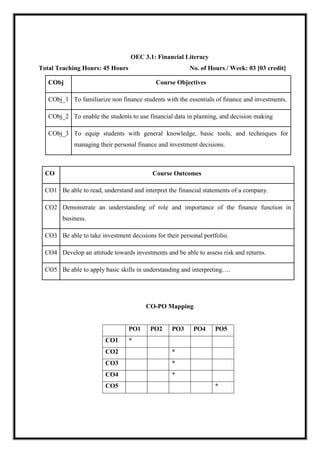 OEC 3.1: Financial Literacy
Total Teaching Hours: 45 Hours No. of Hours / Week: 03 [03 credit]
CObj Course Objectives
CObj_1 To familiarize non finance students with the essentials of finance and investments.
CObj_2 To enable the students to use financial data in planning, and decision making
CObj_3 To equip students with general knowledge, basic tools, and techniques for
managing their personal finance and investment decisions.
CO Course Outcomes
CO1 Be able to read, understand and interpret the financial statements of a company.
CO2 Demonstrate an understanding of role and importance of the finance function in
business.
CO3 Be able to take investment decisions for their personal portfolio.
CO4 Develop an attitude towards investments and be able to assess risk and returns.
CO5 Be able to apply basic skills in understanding and interpreting….
CO-PO Mapping
PO1 PO2 PO3 PO4 PO5
CO1 *
CO2 *
CO3 *
CO4 *
CO5 *
 