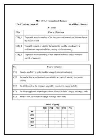 M 21 DC 4.1: International Business
Total Teaching Hours: 60 No. of Hours / Week:4
[04 credit]
CObj Course Objectives
CObj_1 To provide an understanding of the importance of international business has on
the modern world.
CObj_2 To enable students to identify the factors that must be considered by a
multinational corporation before entering a different country.
CObj_3 To provide an understanding of how international trade affects economic
growth of a country.
CO Course Outcomes
CO1 Develop an ability to understand the stages of internationalisation.
CO2 Rationalise how a multinational company chooses its mode of entry into another
country.
CO3 Be able to analyse the strategies adopted by countries to expand globally.
CO4 Be able to apply and adopt the procedures followed in India’s import and export trade.
CO5 Analyse how fluctuations in foreign exchange affect trade.
CO-PO Mapping
PO1 PO2 PO3 PO4 PO5
CO1 *
CO2 *
CO3 *
CO4 *
CO5 *
 