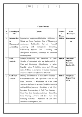 CO5 *
Course Content
Sl.
No.
Unit/Chapter
title
Content Number
of
Hours
Skills
Developed
1 Introduction
to
Management
Accounting
Introduction- Meaning and Definition – Objectives –
Nature and Scope–Functions- Role of Management
Accountant, Relationship between Financial
Accounting and Management Accounting,
Relationship between Cost Accounting and
Management Accounting, advantages and limitations
of Management.
08 Hrs Communicat
ion
2 Ratio
Analysis
Introduction-Meaning and Definition of ratio,
Meaning of Accounting ratio, and Ratio Analysis –
Uses and Limitations –Classification of ratios-
Liquidity ratios, Profitability ratios and Solvency
ratios. Problems on conversion of financial statements
into ratios and ratios into financial statements.
14 Hrs Analytical/
Logical/
Research/
Employable
3 Cash Flow
Analysis
Meaning and Definition of Cash Flow Statement –
Concept of Cash and Cash Equivalents - Uses of Cash
Flow Statement – Limitations of Cash Flow
Statement– Differences between Cash Flow Statement
and Fund Flow Statement – Provisions of Ind. AS-7.
Procedure for preparation of Cash Flow Statement –
Cash Flow from Operating Activities – Cash Flow
from Investing Activities and Cash Flow from
Financing Activities – Preparation of Cash Flow
Statement according to Ind. AS7
12 Hrs Analytical/
Logical/Cog
nitive
 