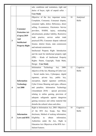 sale, conditions and warrantees, right and
duties of buyer, right of unpaid seller. –
Case Study
3
Consumer
Protection Act
(Copra) 2019
And
Intellectual
Property Right
Objective of the Act, important terms-
Complaint, Consumer, Consumer dispute,
consumer rights, defect, Deficiency, direct
selling, E-commerce, Electronics Service
providers, HARM, injury, misleading
advertisement, product liability, Restrictive
trade practice, service unfair trade
practice(UTP), Consumer dispute redressal
forums- district forum, state commission
and national commission.
Intellectual Property Right: Introduction
and the need for intellectual property right
(IPR) - Kinds of Intellectual Property
Rights: Patent, Copyright, Trade Mark,
Design – Case Study
10 Analytical
Skills
4
Information
Technology
Act 2000
Information Technology Act, 2000:
objective of the Act, Meaning of Cyber Law
– Social media laws, Cyberspace, digital
signature, private key, public key,
encryption, digital signature certificate,
Cyber Crimes Meaning and types, offences
and penalties. Information Technology
(Amendment 2018) – special provisions
relating to online gaming, provision of
adequate safeguards against dangerous
gaming resources and online material that
disturbs the cultural values and ethos.
12 Cognitive
Skills
5
Information
Laws and RTE
Right to Information Act, 2005: Objectives
of the RTI Act, Scope, Suo Moto
disclosure, Method of seeking information,
Eligibility to obtain information,
Authorities under the Act,. Right to
Education Act: Objectives of the RTE Act –
Salient Features.
10 Cognitive
Skills
 