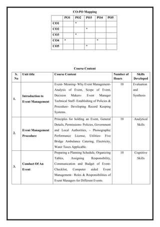 CO-PO Mapping
PO1 PO2 PO3 PO4 PO5
CO1 *
CO2 *
CO3 *
CO4 * *
CO5 *
Course Content
S.
No
Unit title Course Content Number of
Hours
Skills
Developed
1.
Introduction to
Event Management
Event- Meaning- Why Event Management-
Analysis of Event, Scope of Event,
Decision Makers- Event Manager
Technical Staff- Establishing of Policies &
Procedure- Developing Record Keeping
Systems.
10 Evaluation
and
Synthesis
2.
Event Management
Procedure
Principles for holding an Event, General
Details, Permissions- Policies, Government
and Local Authorities, - Phonographic
Performance License, Utilities- Five
Bridge Ambulance Catering, Electricity,
Water Taxes Applicable.
10 Analytical
Skills
3.
Conduct Of An
Event
Preparing a Planning Schedule, Organizing
Tables, Assigning Responsibility,
Communication and Budget of Event-
Checklist, Computer aided Event
Management– Roles & Responsibilities of
Event Managers for Different Events.
10 Cognitive
Skills
 