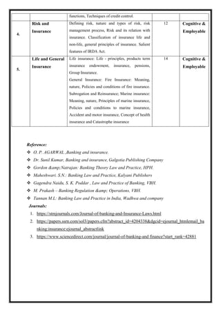 functions, Techniques of credit control.
4.
Risk and
Insurance
Defining risk, nature and types of risk, risk
management process, Risk and its relation with
insurance. Classification of insurance life and
non-life, general principles of insurance. Salient
features of IRDA Act.
12 Cognitive &
Employable
5.
Life and General
Insurance
Life insurance: Life - principles, products term
insurance endowment, insurance, pensions,
Group Insurance.
General Insurance: Fire Insurance: Meaning,
nature, Policies and conditions of fire insurance.
Subrogation and Reinsurance; Marine insurance:
Meaning, nature, Principles of marine insurance,
Policies and conditions to marine insurance,
Accident and motor insurance, Concept of health
insurance and Catastrophe insurance
14 Cognitive &
Employable
Reference:
 O. P. AGARWAL ,Banking and insurance.
 Dr. Sunil Kumar, Banking and insurance, Galgotia Publishing Company
 Gordon &amp;Natrajan: Banking Theory Law and Practice, HPH.
 Maheshwari. S.N.: Banking Law and Practice, Kalyani Publishers
 Gagendra Naidu, S. K. Poddar , Law and Practice of Banking, VBH.
 M. Prakash – Banking Regulation &amp; Operations, VBH.
 Tannan M.L: Banking Law and Practice in India, Wadhwa and company
Journals:
1. https://stmjournals.com/Journal-of-banking-and-Insurance-Laws.html
2. https://papers.ssrn.com/sol3/papers.cfm?abstract_id=4204338&dgcid=ejournal_htmlemail_ba
nking:insurance:ejournal_abstractlink
3. https://www.sciencedirect.com/journal/journal-of-banking-and finance?start_rank=42881
 