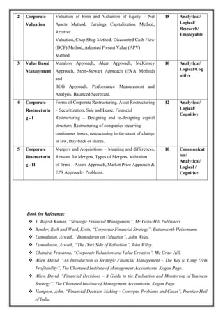 2 Corporate
Valuation
Valuation of Firm and Valuation of Equity – Net
Assets Method, Earnings Capitalization Method,
Relative
Valuation, Chop Shop Method. Discounted Cash Flow
(DCF) Method, Adjusted Present Value (APV)
Method.
18 Analytical/
Logical/
Research/
Employable
3 Value Based
Management
Marakon Approach, Alcar Approach, McKinsey
Approach, Stern-Stewart Approach (EVA Method)
and
BCG Approach. Performance Measurement and
Analysis. Balanced Scorecard.
10 Analytical/
Logical/Cog
nitive
4 Corporate
Restructurin
g - I
Forms of Corporate Restructuring. Asset Restructuring
– Securitization, Sale and Lease; Financial
Restructuring – Designing and re-designing capital
structure; Restructuring of companies incurring
continuous losses, restructuring in the event of change
in law, Buy-back of shares.
12 Analytical/
Logical/
Cognitive
5 Corporate
Restructurin
g - II
Mergers and Acquisitions – Meaning and differences,
Reasons for Mergers, Types of Mergers, Valuation
of firms – Assets Approach, Market Price Approach &
EPS Approach– Problems.
10 Communicat
ion/
Analytical/
Logical /
Cognitive
Book for Reference:
 V. Rajesh Kumar, “Strategic Financial Management”, Mc Graw Hill Publishers.
 Bender, Ruth and Ward, Keith, “Corporate Financial Strategy”, Butterworth Heinemann.
 Damodaran, Aswath, “Damodaran on Valuation”, John Wiley.
 Damodaran, Aswath, “The Dark Side of Valuation”, John Wiley.
 Chandra, Prasanna, “Corporate Valuation and Value Creation”, Mc Graw Hill.
 Allen, David, “An Introduction to Strategic Financial Management – The Key to Long Term
Profitability”, The Chartered Institute of Management Accountants, Kogan Page.
 Allen, David, “Financial Decisions – A Guide to the Evaluation and Monitoring of Business
Strategy”, The Chartered Institute of Management Accountants, Kogan Page.
 Hampton, John, “Financial Decision Making – Concepts, Problems and Cases”, Prentice Hall
of India.
 
