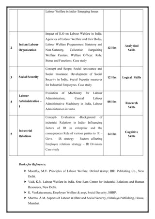 Labour Welfare in India- Emerging Issues
2
Indian Labour
Organization
Impact of ILO on Labour Welfare in India;
Agencies of Labour Welfare and their Roles,
Labour Welfare Programmes: Statutory and
Non-Statutory, Collective Bargaining
Welfare Centers; Welfare Officer: Role,
Status and Functions. Case study
12 Hrs
Analytical
Skills
3 Social Security
Concept and Scope; Social Assistance and
Social Insurance, Development of Social
Security in India; Social Security measures
for Industrial Employees. Case study
12 Hrs Logical Skills
4
Labour
Administration –
1
Evolution of Machinery for Labour
Administration; Central Labour
Administrative Machinery in India, Labour
Administration in India.
08 Hrs Research
Skills
5
Industrial
Relations
Concept- Evaluation -Background of
industrial Relations in India- Influencing
factors of IR in enterprise and the
consequences Role of various parties to IR –
Govt. – IR strategy – Factors affecting
Employee relations strategy – IR Divisions
Case study
14 Hrs
Cognitive
Skills
Books for Reference:
 Moorthy, M.V. Principles of Labour Welfare, Oxford &amp; IBH Publishing Co., New
Delhi.
 Vaid, K.N. Labour Welfare in India, Sree Ram Centre for Industrial Relations and Human
Resources, New Delhi.
 K. Venkataramana, Employee Welfare & amp; Social Security, SHBP.
 Sharma, A.M. Aspects of Labour Welfare and Social Security, Himalaya Publishing, House,
Mumbai.
 
