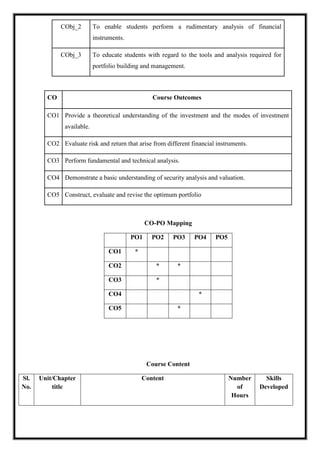 CObj_2 To enable students perform a rudimentary analysis of financial
instruments.
CObj_3 To educate students with regard to the tools and analysis required for
portfolio building and management.
CO Course Outcomes
CO1 Provide a theoretical understanding of the investment and the modes of investment
available.
CO2 Evaluate risk and return that arise from different financial instruments.
CO3 Perform fundamental and technical analysis.
CO4 Demonstrate a basic understanding of security analysis and valuation.
CO5 Construct, evaluate and revise the optimum portfolio
CO-PO Mapping
PO1 PO2 PO3 PO4 PO5
CO1 *
CO2 * *
CO3 *
CO4 *
CO5 *
Course Content
Sl.
No.
Unit/Chapter
title
Content Number
of
Hours
Skills
Developed
 