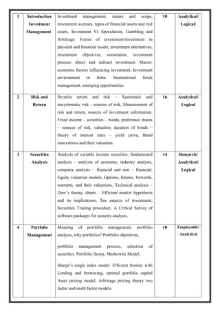 1 Introduction
Investment
Management
Investment management, nature and scope,
investment avenues, types of financial assets and real
assets, Investment Vs Speculation, Gambling and
Arbitrage: Forms of investment-investment in
physical and financial assets; investment alternatives,
investment objectives, constraints; investment
process: direct and indirect investment. Macro-
economic factors influencing investment, Investment
environment in India. International funds
management, emerging opportunities
10 Analytical/
Logical/
2 Risk and
Return
Security return and risk – Systematic and
unsystematic risk - sources of risk, Measurement of
risk and return, sources of investment information,
Fixed income – securities – bonds, preference shares
– sources of risk, valuation, duration of bonds –
theory of interest rates – yield curve, Bond
innovations and their valuation.
16 Analytical/
Logical
3 Securities
Analysis
Analysis of variable income securities, fundamental
analysis – analysis of economy, industry analysis,
company analysis – financial and non – financial,
Equity valuation models, Options, futures, forwards,
warrants, and their valuations, Technical analysis –
Dow’s theory, charts – Efficient market hypothesis
and its implications, Tax aspects of investment,
Securities Trading procedure. A Critical Survey of
software packages for security analysis.
14 Research/
Analytical/
Logical
4 Portfolio
Management
Meaning of portfolio management, portfolio
analysis, why portfolios? Portfolio objectives,
portfolio management process, selection of
securities. Portfolio theory, Markowitz Model,
Sharpe’s single index model. Efficient frontier with
Lending and borrowing, optimal portfolio capital
Asset pricing model, Arbitrage pricing theory two
factor and multi factor models.
10 Employable/
Analytical
 