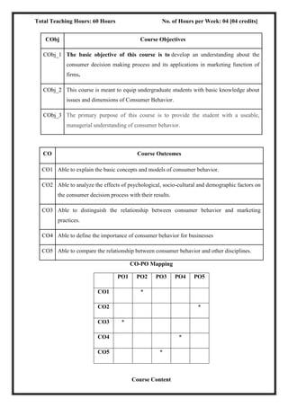 Total Teaching Hours: 60 Hours No. of Hours per Week: 04 [04 credits]
CObj Course Objectives
CObj_1 The basic objective of this course is to develop an understanding about the
consumer decision making process and its applications in marketing function of
firms.
CObj_2 This course is meant to equip undergraduate students with basic knowledge about
issues and dimensions of Consumer Behavior.
CObj_3 The primary purpose of this course is to provide the student with a useable,
managerial understanding of consumer behavior.
CO Course Outcomes
CO1 Able to explain the basic concepts and models of consumer behavior.
CO2 Able to analyze the effects of psychological, socio-cultural and demographic factors on
the consumer decision process with their results.
CO3 Able to distinguish the relationship between consumer behavior and marketing
practices.
CO4 Able to define the importance of consumer behavior for businesses
CO5 Able to compare the relationship between consumer behavior and other disciplines.
CO-PO Mapping
PO1 PO2 PO3 PO4 PO5
CO1 *
CO2 *
CO3 *
CO4 *
CO5 *
Course Content
 
