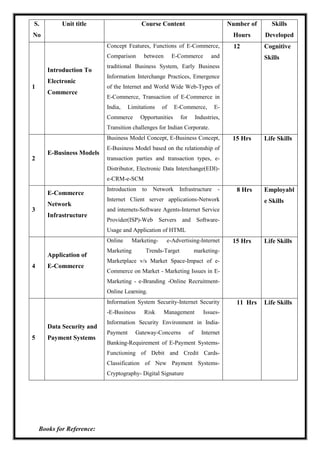 S.
No
Unit title Course Content Number of
Hours
Skills
Developed
1
Introduction To
Electronic
Commerce
Concept Features, Functions of E-Commerce,
Comparison between E-Commerce and
traditional Business System, Early Business
Information Interchange Practices, Emergence
of the Internet and World Wide Web-Types of
E-Commerce, Transaction of E-Commerce in
India, Limitations of E-Commerce, E-
Commerce Opportunities for Industries,
Transition challenges for Indian Corporate.
12 Cognitive
Skills
2
E-Business Models
Business Model Concept, E-Business Concept,
E-Business Model based on the relationship of
transaction parties and transaction types, e-
Distributor, Electronic Data Interchange(EDI)-
e-CRM-e-SCM
15 Hrs Life Skills
3
E-Commerce
Network
Infrastructure
Introduction to Network Infrastructure -
Internet Client server applications-Network
and internets-Software Agents-Internet Service
Provider(ISP)-Web Servers and Software-
Usage and Application of HTML
8 Hrs Employabl
e Skills
4
Application of
E-Commerce
Online Marketing- e-Advertising-Internet
Marketing Trends-Target marketing-
Marketplace v/s Market Space-Impact of e-
Commerce on Market - Marketing Issues in E-
Marketing - e-Branding -Online Recruitment-
Online Learning.
15 Hrs Life Skills
5
Data Security and
Payment Systems
Information System Security-Internet Security
-E-Business Risk Management Issues-
Information Security Environment in India-
Payment Gateway-Concerns of Internet
Banking-Requirement of E-Payment Systems-
Functioning of Debit and Credit Cards-
Classification of New Payment Systems-
Cryptography- Digital Signature
11 Hrs Life Skills
Books for Reference:
 