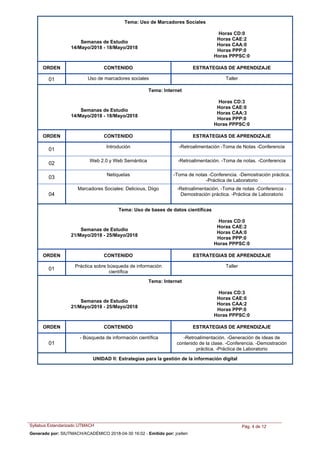 Tema: Uso de Marcadores Sociales
Semanas de Estudio
14/Mayo/2018 - 18/Mayo/2018
Horas CD:0
Horas CAE:2
Horas CAA:0
Horas PPP:0
Horas PPPSC:0
ORDEN ESTRATEGIAS DE APRENDIZAJECONTENIDO
Uso de marcadores sociales Taller01
Tema: Internet
Semanas de Estudio
14/Mayo/2018 - 18/Mayo/2018
Horas CD:3
Horas CAE:0
Horas CAA:3
Horas PPP:0
Horas PPPSC:0
ORDEN ESTRATEGIAS DE APRENDIZAJECONTENIDO
Introdución -Retroalimentación -Toma de Notas -Conferencia
01
Web 2.0 y Web Semántica -Retroalimentación. -Toma de notas. -Conferencia
02
Netiquetas -Toma de notas -Conferencia. -Demostración práctica.
-Práctica de Laboratorio
03
Marcadores Sociales: Delicious, Diigo -Retroalimentación. -Toma de notas -Conferencia -
Demostración práctica. -Práctica de Laboratorio04
Tema: Uso de bases de datos científicas
Semanas de Estudio
21/Mayo/2018 - 25/Mayo/2018
Horas CD:0
Horas CAE:2
Horas CAA:0
Horas PPP:0
Horas PPPSC:0
ORDEN ESTRATEGIAS DE APRENDIZAJECONTENIDO
Práctica sobre búsqueda de información
científica
Taller
01
Tema: Internet
Semanas de Estudio
21/Mayo/2018 - 25/Mayo/2018
Horas CD:3
Horas CAE:0
Horas CAA:2
Horas PPP:0
Horas PPPSC:0
ORDEN ESTRATEGIAS DE APRENDIZAJECONTENIDO
-Búsqueda de información científica -Retroalimentación. -Generación de ideas de
contenido de la clase. -Conferencia. -Demostración
práctica. -Práctica de Laboratorio
01
UNIDAD II: Estrategias para la gestión de la información digital
Syllabus Estandarizado UTMACH Pág. 4 de 12
Generado por: SIUTMACH/ACADÉMICO 2018-04-30 16:02 - Emitido por: jcelleri
 