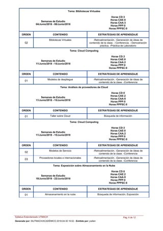 Tema: Bibliotecas Virtuales
Semanas de Estudio
04/Junio/2018 - 08/Junio/2018
Horas CD:3
Horas CAE:0
Horas CAA:3
Horas PPP:0
Horas PPPSC:0
ORDEN ESTRATEGIAS DE APRENDIZAJECONTENIDO
Bibliotecas Virtuales -Retroalimentación. -Generación de ideas de
contenido de la clase. - Conferencia. - Demostración
práctica. -Práctica de Laboratorio
02
Tema: Cloud Computing
Semanas de Estudio
11/Junio/2018 - 15/Junio/2018
Horas CD:3
Horas CAE:0
Horas CAA:2
Horas PPP:0
Horas PPPSC:0
ORDEN ESTRATEGIAS DE APRENDIZAJECONTENIDO
Modelos de despliegue -Retroalimentación. -Generación de ideas de
contenido de la clase. -Conferencia
01
Tema: Análisis de proveedores de Cloud
Semanas de Estudio
11/Junio/2018 - 15/Junio/2018
Horas CD:0
Horas CAE:2
Horas CAA:0
Horas PPP:0
Horas PPPSC:0
ORDEN ESTRATEGIAS DE APRENDIZAJECONTENIDO
Taller sobre Cloud Búsqueda de información01
Tema: Cloud Computing
Semanas de Estudio
11/Junio/2018 - 15/Junio/2018
Horas CD:3
Horas CAE:0
Horas CAA:2
Horas PPP:0
Horas PPPSC:0
ORDEN ESTRATEGIAS DE APRENDIZAJECONTENIDO
Modelos de Servicio -Retroalimentación. -Generación de ideas de
contenido de la clase. -Conferencia
02
Proveedores locales e internacionales -Retroalimentación. -Generación de ideas de
contenido de la clase. -Conferencia
03
Tema: Exposición sobre Almacenamiento en la Nube
Semanas de Estudio
18/Junio/2018 - 22/Junio/2018
Horas CD:0
Horas CAE:2
Horas CAA:0
Horas PPP:0
Horas PPPSC:0
ORDEN ESTRATEGIAS DE APRENDIZAJECONTENIDO
Almacenamiento en la nube Búsqueda de información, Exposición01
Syllabus Estandarizado UTMACH Pág. 6 de 12
Generado por: SIUTMACH/ACADÉMICO 2018-04-30 16:02 - Emitido por: jcelleri
 