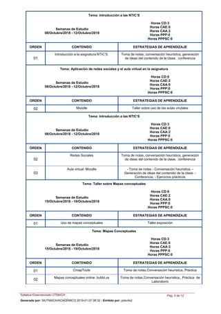Tema: Introducción a las NTIC’S
Semanas de Estudio
08/Octubre/2018 - 12/Octubre/2018
Horas CD:3
Horas CAE:0
Horas CAA:2
Horas PPP:0
Horas PPPSC:0
ORDEN ESTRATEGIAS DE APRENDIZAJECONTENIDO
Introducción a la asignatura NTIC’S. Toma de notas, conversación heurística, generación
de ideas del contenido de la clase, conferencia01
Tema: Aplicación de redes sociales y el aula virtual en la asignatura
Semanas de Estudio
08/Octubre/2018 - 12/Octubre/2018
Horas CD:0
Horas CAE:2
Horas CAA:0
Horas PPP:0
Horas PPPSC:0
ORDEN ESTRATEGIAS DE APRENDIZAJECONTENIDO
Moodle Taller sobre uso de las aulas virutales02
Tema: Introducción a las NTIC’S
Semanas de Estudio
08/Octubre/2018 - 12/Octubre/2018
Horas CD:3
Horas CAE:0
Horas CAA:2
Horas PPP:0
Horas PPPSC:0
ORDEN ESTRATEGIAS DE APRENDIZAJECONTENIDO
Redes Sociales Toma de notas, conversación heurística, generación
de ideas del contenido de la clase, conferencia02
Aula virtual: Moodle - Toma de notas - Conversación heurística. -
Generación de ideas del contenido de la clase. -
Conferencia. - Ejercicios prácticos
03
Tema: Taller sobre Mapas conceptuales
Semanas de Estudio
15/Octubre/2018 - 19/Octubre/2018
Horas CD:0
Horas CAE:2
Horas CAA:0
Horas PPP:0
Horas PPPSC:0
ORDEN ESTRATEGIAS DE APRENDIZAJECONTENIDO
Uso de mapas conceptuales Taller,exposición01
Tema: Mapas Conceptuales
Semanas de Estudio
15/Octubre/2018 - 19/Octubre/2018
Horas CD:3
Horas CAE:0
Horas CAA:3
Horas PPP:0
Horas PPPSC:0
ORDEN ESTRATEGIAS DE APRENDIZAJECONTENIDO
CmapTools Toma de notas,Conversación heurística, Práctica01
Mapas conceptuales online: bubbl.us Toma de notas,Conversación heurística,, Práctica de
Laboratorio
02
Syllabus Estandarizado UTMACH Pág. 3 de 12
Generado por: SIUTMACH/ACADÉMICO 2019-01-07 08:32 - Emitido por: pdavila2
 