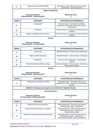 Aplicación del aula virtual: Moodle Generación de ideas del contenido de la clase. -
Conferencia. - Ejercicios prácticos
01
Mapas Conceptuales
Semanas de Estudio
10/Octubre/2016 - 14/Octubre/2016
Número de Horas
2
ORDEN ESTRATEGIAS DE APRENDIZAJECONTENIDO
Introducción -Toma de notas - Conversación heurística. -
Generación de ideas del contenido de la clase. -
Conferencia
01
CmapTools Toma de notas,Conversación heurística, Ejercicios
prácticos
02
Mapas conceptuales online: bubbl.us Toma de notas,Conversación heurística, Ejercicios
prácticos
03
Internet
Semanas de Estudio
17/Octubre/2016 - 21/Octubre/2016
Número de Horas
3
ORDEN ESTRATEGIAS DE APRENDIZAJECONTENIDO
Introducción -Retroalimentación. -Toma de notas -Conferencia
01
Web 2.0 y Web Semántica -Retroalimentación. -Toma de notas. -Conferencia
03
Netiquetas -Toma de notas -Conferencia. -Demostración
práctica
04
Marcadores Sociales: Delicious, Diigo -Retroalimentación. -Toma de notas -Conferencia.-
Demostración práctica.
05
Internet
Semanas de Estudio
24/Octubre/2016 - 28/Octubre/2016
Número de Horas
3
ORDEN ESTRATEGIAS DE APRENDIZAJECONTENIDO
-Búsqueda de información científica -Retroalimentación. -Generación de ideas de
contenido de la clase. -Conferencia. -Demostración
práctica.
01
UNIDAD II: Estrategias para la gestión de la información digital[12 Hora(s)]
Correo Electrónico
Semanas de Estudio
31/Octubre/2016 - 04/Noviembre/2016
Número de Horas
3
ORDEN ESTRATEGIAS DE APRENDIZAJECONTENIDO
Introducción al correo electrónico. -Retroalimentación. -Generación de ideas de
contenido de la clase. - Conferencia.
01
Tipos de correo (institucional - comercial). -Retroalimentación. -Generación de ideas de
contenido de la clase. - Conferencia. -
Demostración práctica.
02
Creación de cuentas, gestión y administración -Retroalimentación. -Generación de ideas de
contenido de la clase. - Conferencia. -
Demostración práctica. -Ejercicios Práciticos
03
Syllabus Estandarizado UTMACH Pág. 3 de 8
Generado por: SIUTMACH/ACADÉMICO 2016-12-20 08:37 - Emitido por: jcelleri
 