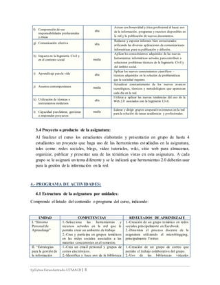 Syllabus Estandarizado-UTMACH| 3
3.4 Proyecto o producto de la asignatura:
Al finalizar el curso los estudiantes elaborarán y presentarán en grupo de hasta 4
estudiantes un proyecto que haga uso de las herramientas estudiadas en la asignatura,
tales como: redes sociales, blogs, video tutoriales, wiki, sitio web para almacenar,
organizar, publicar y presentar una de las temáticas vistas en esta asignatura. A cada
grupo se le asignará un tema diferente y se le indicará que herramientas 2.0 deberán usar
para la gestión de la información en la red.
4.- PROGRAMA DE ACTIVIDADES:
4.1 Estructura de la asignatura por unidades:
Comprende el listado del contenido o programa del curso, indicando:
UNIDAD COMPETENCIAS RESULTADOS DE APRENDIZAJE
I. “Entorno
Personal de
Aprendizaje”
1.-Selecciona las herramientas y
recursos actuales en la red que le
permita crear un ambiente de trabajo
2.-Crea y participa en grupos temáticos
en las redes sociales asociados a las
materias concurrentes en el semestre.
1.-Creación de un grupo temático en redes
sociales principalmente en Facebook.
2.-Dinamiza el proceso docente de la
asignatura utilizando el microblogging,
principalmente Twitter.
II. “Estrategias
para la gestión de
la información
1.-Crea un email personal y grupos de
corres electrónicos.
2.-Identifica y hace uso de la biblioteca
1.-Creación de un grupo de correo que
permite el trabajo colaborativo del grupo.
2.-Uso de las bibliotecas virtuales
f) Comprensión de sus
responsabilidades profesionales
y éticas
alta
Actuar con honestidad y ética profesional al hacer uso
de la información, programas y recursos disponibles en
la red y la publicación de nuevos documentos.
g) Comunicación efectiva alta
Redactar y exponer informes bien estructurados
utilizando las diversas aplicaciones de comunicaciones
informáticas para su publicación y difusión.
h) Impacto en la Ingeniería Civil y
en el contexto social media
Aplicar los conocimientos adquiridos de las nuevas
herramientas informáticas actuales paracontribuir a
solucionar problemas técnicos de la Ingeniería Civil y
del ámbito social.
i) Aprendizaje parala vida alta
Aplicar los nuevos conocimientos científicos –
técnicos adquiridos en la solución de problemáticas
que la sociedad requiere.
j) Asuntos contemporáneos media
Actualizar constantemente de los nuevos avances
tecnológicos, técnicos y metodológicos que aparezcan
cada día en la red.
k) Utilización de técnicas e
instrumentos modernos
alta
Utilizar y aplicar las nuevas tendencias del uso de la
Web 2.0 asociados con la Ingeniería Civil.
l) Capacidad paraliderar, gestionar
o emprender proyectos
media
Liderar y dirigir grupos cooperativos remotos en la red
para la solución de tareas académicas y profesionales.
 