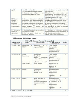 Syllabus Estandarizado-UTMACH| 4
digital” virtual de la universidad.
3.-Almacena su información en la red.
4.-Comparte sus trabajos y sus
documentos multimedia en la red
internacionales con las que la universidad
tiene convenios.
3.-Creación de una unidad de
almacenamiento de información en la red.
4.-Creación de un espacio virtual para
compartir información en la red.
III. “Crear,
compartir y
difundir
contenidos
multimedia dentro
y fuera del aula”
1.-Produce documentos multimedia
colaborativos entre varios participantes.
2.-Crea un wiki recopilatoria de las
asignaturas concurrentes en el semestre.
3.-Crea su propio blog y sitio web donde
pueda compartir y difundir los
contenidos de sus materias del semestre.
1.-Crear documentos ofimáticos de
multimedia usando herramientas “on-line”.
2.-Crear Wikis con contenidos docentes de
las materias concurrentes del semestre.
3.-Crear blogs y sitios web personalizados
con información de todo el contenido
estudiado en el semestre.
IV.-“Sistema de
gestión de
Aprendizaje”
1.-Identifica las plataformas estándares
de e-learning actuales.
2.-Crea un curso virtual con la
herramienta Webquest.
1.- Identifica los diferentes servicios,
herramientas y aplicaciones presentes en el
aula virtual de la universidad.
2.-Crear curso virtual personalizado.
4.2 Estructura detallada por temas:
UNIDAD I: Entorno Personal de Aprendizaje
SEMANAS DE
ESTUDIO
TEMAS CONTENIDOS ESTRATEGIAS DE
APRENDIZAJE
HORAS
1.- 20/10 – 24/10 Introducción a las
NTIC’S
Introducción a la
asignatura NTIC’S.
.
-Toma de notas
-Conversación
heurística.
-Generación de ideas
del contenido de la
clase.
3
2.-27/10 – 31/10 Mapas
Conceptuales
Aulas Virtuales
-Introducción
-CmapTools
-Mapas conceptuales
online - bubbl.us
Aplicación del aula
virtual: Moodle
-Toma de notas
-Conversación
heurística.
-Generación de ideas
del contenido de la
clase.
-Identificación de
temas.
-Ejercicios de
aplicación
3
3.-03/11 – 07/11 Internet - Introducción.
-Terminales
-Servicio TIC’S
-Retroalimentación.
-Toma de notas
-Demostración
práctica.
-Ejercicios de
aplicación.
3
4.-10/11 – 14/11 Internet -World Wide Web 2.0
-Netiquetas
-Búsqueda de información
-Marcadores Sociales.
-PLE
-Retroalimentación.
-Generación de ideas
de contenido de la
clase.
-Demostración
práctica.
-Ejercicios de
aplicación
3
TOTAL DE HORAS DE LA UNIDAD I 12
 
