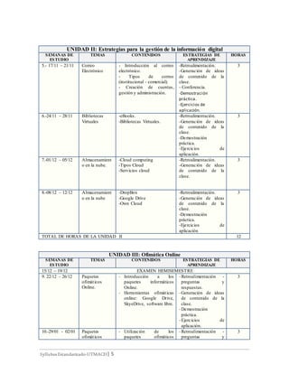 Syllabus Estandarizado-UTMACH| 5
UNIDAD II: Estrategias para la gestión de la información digital
SEMANAS DE
ESTUDIO
TEMAS CONTENIDOS ESTRATEGIAS DE
APRENDIZAJE
HORAS
5.- 17/11 – 21/11 Correo
Electrónico
- Introducción al correo
electrónico.
- Tipos de correo
(institucional - comercial).
- Creación de cuentas,
gestión y administración.
-Retroalimentación.
-Generación de ideas
de contenido de la
clase.
- Conferencia.
-Demostración
práctica.
-Ejercicios de
aplicación.
3
6.-24/11 – 28/11 Bibliotecas
Virtuales
-eBooks.
-Bibliotecas Virtuales.
-Retroalimentación.
-Generación de ideas
de contenido de la
clase.
-Demostración
práctica.
-Ejercicios de
aplicación.
3
7.-01/12 – 05/12 Almacenamient
o en la nube.
-Cloud computing
-Tipos Cloud
-Servicios cloud
-Retroalimentación.
-Generación de ideas
de contenido de la
clase.
3
8.-08/12 – 12/12 Almacenamient
o en la nube
-DropBox
-Google Drive
-Own Cloud
-Retroalimentación.
-Generación de ideas
de contenido de la
clase.
-Demostración
práctica.
-Ejercicios de
aplicación
3
TOTAL DE HORAS DE LA UNIDAD II 12
UNIDAD III: Ofimática Online
SEMANAS DE
ESTUDIO
TEMAS CONTENIDOS ESTRATEGIAS DE
APRENDIZAJE
HORAS
15/12 – 19/12 EXAMEN HEMISEMESTRE
9. 22/12 – 26/12 Paquetes
ofimáticos
Online.
- Introducción a los
paquetes informáticos
Online.
- Herramientas ofimáticas
online: Google Drive,
SkyeDrive, software libre.
- Retroalimentación -
preguntas y
respuestas.
- Generación de ideas
de contenido de la
clase.
- Demostración
práctica.
- Ejercicios de
aplicación.
3
10.-29/01 - 02/01 Paquetes
ofimáticos
- Utilización de los
paquetes ofimáticos
- Retroalimentación -
preguntas y
3
 
