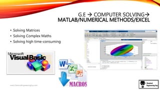 G.E  COMPUTER SOLVING
MATLAB/NUMERICAL METHODS/EXCEL
• Solving Matrices
• Solving Complex Maths
• Solving high time-consuming
www.ChemicalEngineeringGuy.com
 