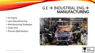 G.E  INDUSTRIAL ENG.
MANUFACTURING
• Six Sigma
• Lean Manufacturing
• Manufacturing Strategies
• Cycle time
• Process Optimization
www.ChemicalEngineeringGuy.com
 