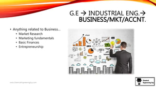 G.E  INDUSTRIAL ENG.
BUSINESS/MKT/ACCNT.
• Anything related to Business…
• Market Research
• Marketing fundamentals
• Basic Finances
• Entrepreneurship
www.ChemicalEngineeringGuy.com
 