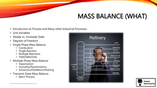 MASS BALANCE (WHAT)
• Introduction to Process and Many other Industrial Processes
• Unit Variables
• Steady vs. Unsteady State
• Degrees of Freedom
• Single Phase Mass Balance
• Combustion
• Single Reaction
• Multiple Reactions
• Yield/Selectivity
• Multiple Phase Mass Balance
• Vaporization
• Humidity/Psychometrics
• Extraction/Distillation/Flashing
• Transient State Mass Balance
• Batch Process
www.ChemicalEngineeringGuy.com
 