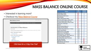 MASS BALANCE ONLINE COURSE
• Interested in learning more?
• Checkout my Mass Balance Course
Click here for a 3-Day Free Trial!
www.ChemicalEngineeringGuy.com
 