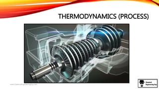 THERMODYNAMICS (PROCESS)
www.ChemicalEngineeringGuy.com
 