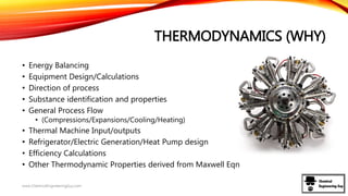 THERMODYNAMICS (WHY)
• Energy Balancing
• Equipment Design/Calculations
• Direction of process
• Substance identification and properties
• General Process Flow
• (Compressions/Expansions/Cooling/Heating)
• Thermal Machine Input/outputs
• Refrigerator/Electric Generation/Heat Pump design
• Efficiency Calculations
• Other Thermodynamic Properties derived from Maxwell Eqn
www.ChemicalEngineeringGuy.com
 