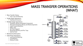 MASS TRANSFER OPERATIONS
(WHAT)
• Mass Transfer theory
• Fick’s Law and Difusivity
• Single-Stage Separations
• Flashing & Extraction
• Multiple-Stage Separations
• Distillation (Binary & Multiple Component)
• Absorption/Stripping (Binary and Multicomponent)
• Liquid-Liquid Extractions
• Reflux ratio
• McThiele Diagram
• Murphree Efficiency and No. Trays
• Optimal Feed
• Membranes/Adsorption
• Solid Phase Separations
• Leaching and Washing
• Crystallization
• Drying of solids
www.ChemicalEngineeringGuy.com
 