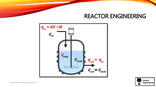 REACTOR ENGINEERING
www.ChemicalEngineeringGuy.com
 