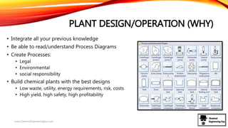 PLANT DESIGN/OPERATION (WHY)
• Integrate all your previous knowledge
• Be able to read/understand Process Diagrams
• Create Processes:
• Legal
• Environmental
• social responsibility
• Build chemical plants with the best designs
• Low waste, utility, energy requirements, risk, costs
• High yield, high safety, high profitability
www.ChemicalEngineeringGuy.com
 