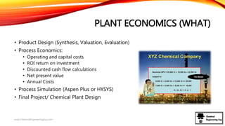 PLANT ECONOMICS (WHAT)
• Product Design (Synthesis, Valuation, Evaluation)
• Process Economics:
• Operating and capital costs
• ROI return on investment
• Discounted cash flow calculations
• Net present value
• Annual Costs
• Process Simulation (Aspen Plus or HYSYS)
• Final Project/ Chemical Plant Design
www.ChemicalEngineeringGuy.com
 