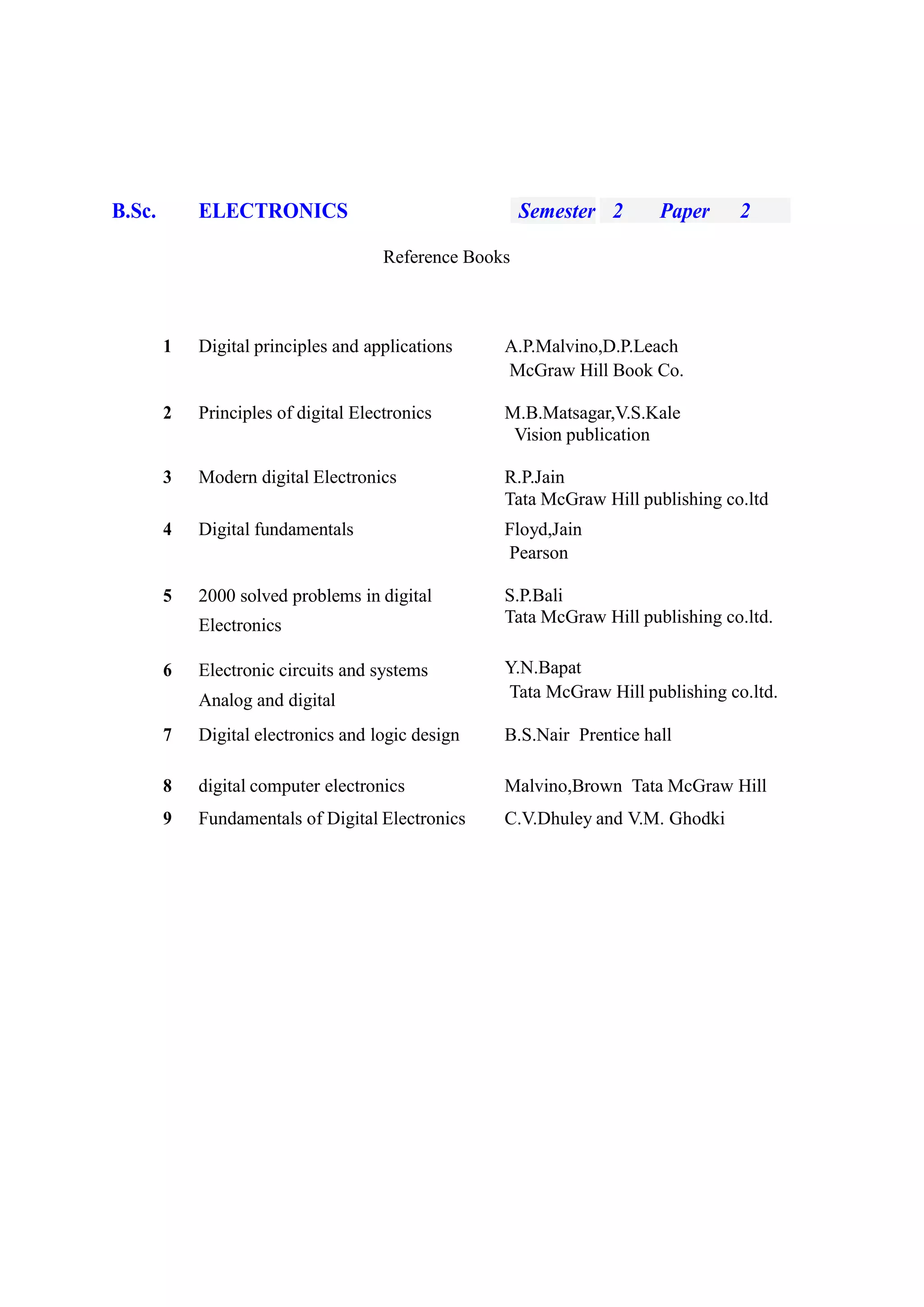 B.Sc. ELECTRONICS Semester 2 Paper 2
Reference Books
1 Digital principles and applications A.P.Malvino,D.P.Leach
McGraw Hill Book Co.
2 Principles of digital Electronics M.B.Matsagar,V.S.Kale
Vision publication
3 Modern digital Electronics R.P.Jain
Tata McGraw Hill publishing co.ltd
4 Digital fundamentals Floyd,Jain
Pearson
5 2000 solved problems in digital
Electronics
6 Electronic circuits and systems
Analog and digital
S.P.Bali
Tata McGraw Hill publishing co.ltd.
Y.N.Bapat
Tata McGraw Hill publishing co.ltd.
7 Digital electronics and logic design B.S.Nair Prentice hall
8 digital computer electronics Malvino,Brown Tata McGraw Hill
9 Fundamentals of Digital Electronics C.V.Dhuley and V.M. Ghodki
 