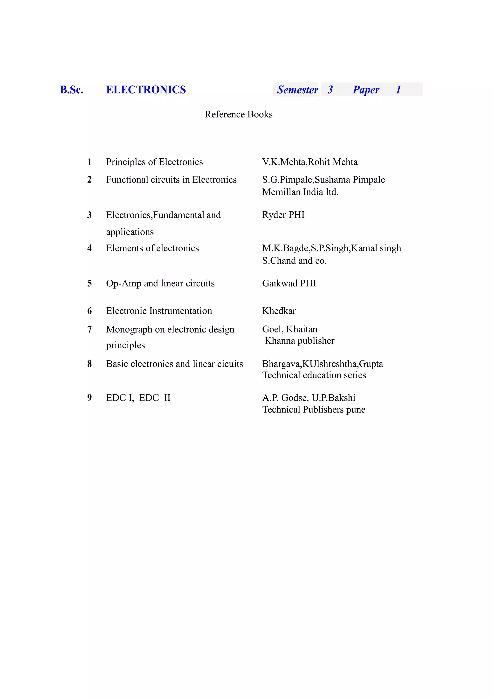 B.Sc. ELECTRONICS Semester 3 Paper 1
Reference Books
1 Principles of Electronics V.K.Mehta,Rohit Mehta
2 Functional circuits in Electronics S.G.Pimpale,Sushama Pimpale
Mcmillan India ltd.
3 Electronics,Fundamental and Ryder PHI
applications
4 Elements of electronics M.K.Bagde,S.P.Singh,Kamal singh
S.Chand and co.
5 Op-Amp and linear circuits Gaikwad PHI
6 Electronic Instrumentation Khedkar
7 Monograph on electronic design
principles
Goel, Khaitan
Khanna publisher
8 Basic electronics and linear cicuits Bhargava,KUlshreshtha,Gupta
Technical education series
9 EDC I, EDC II A.P. Godse, U.P.Bakshi
Technical Publishers pune
 