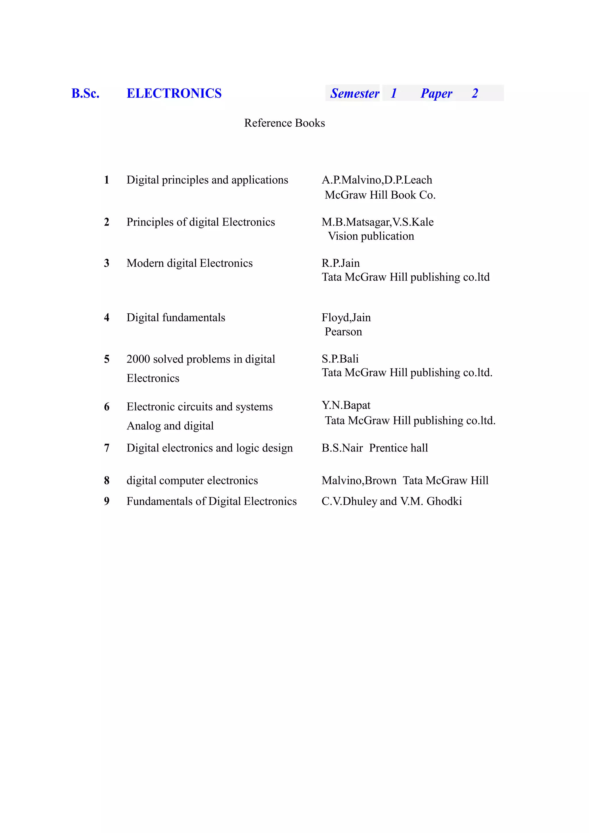 B.Sc. ELECTRONICS Semester 1 Paper 2
Reference Books
1 Digital principles and applications A.P.Malvino,D.P.Leach
McGraw Hill Book Co.
2 Principles of digital Electronics M.B.Matsagar,V.S.Kale
Vision publication
3 Modern digital Electronics R.P.Jain
Tata McGraw Hill publishing co.ltd
4 Digital fundamentals Floyd,Jain
Pearson
5 2000 solved problems in digital
Electronics
6 Electronic circuits and systems
Analog and digital
S.P.Bali
Tata McGraw Hill publishing co.ltd.
Y.N.Bapat
Tata McGraw Hill publishing co.ltd.
7 Digital electronics and logic design B.S.Nair Prentice hall
8 digital computer electronics Malvino,Brown Tata McGraw Hill
9 Fundamentals of Digital Electronics C.V.Dhuley and V.M. Ghodki
 