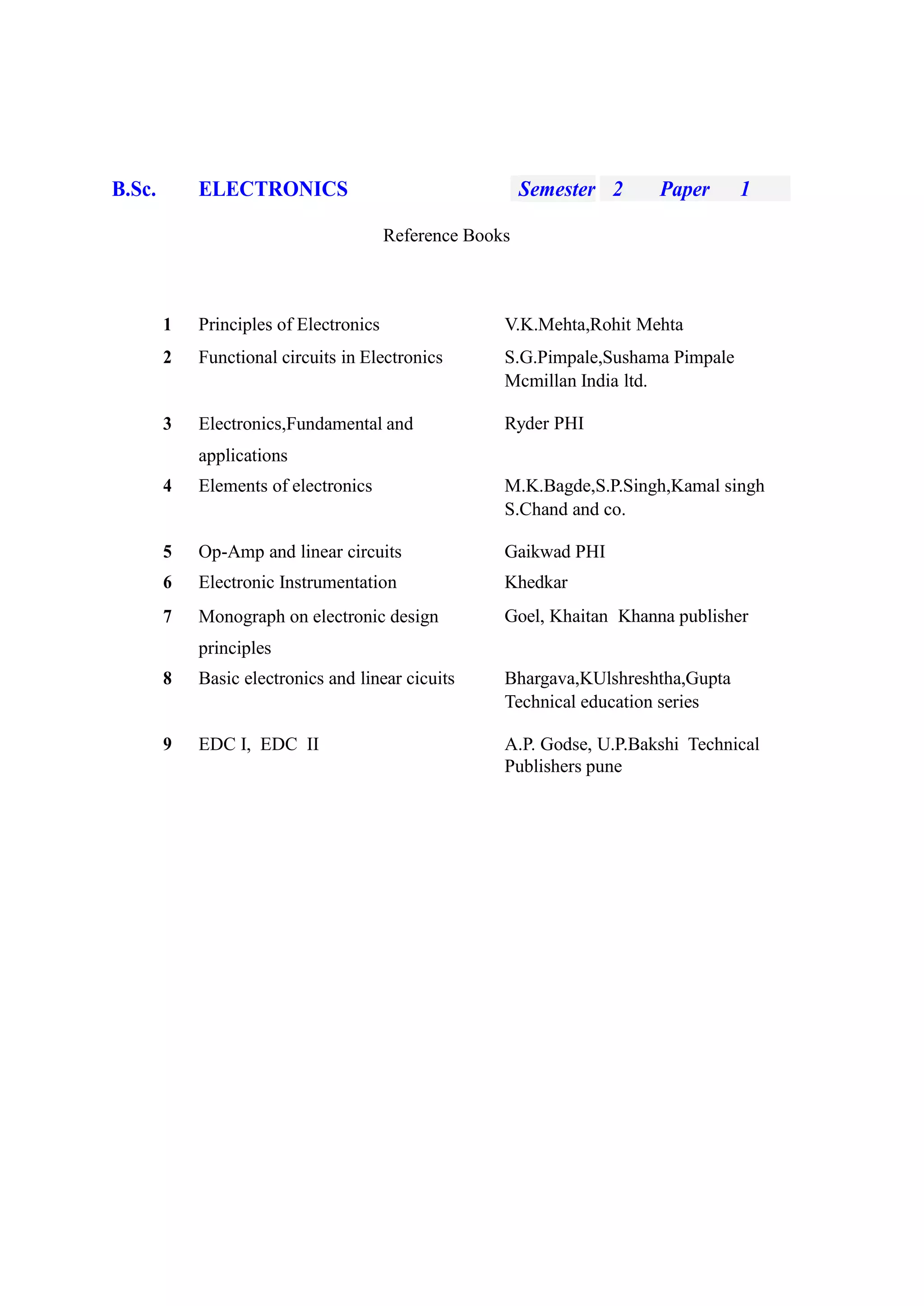 B.Sc. ELECTRONICS Semester 2 Paper 1
Reference Books
1 Principles of Electronics V.K.Mehta,Rohit Mehta
2 Functional circuits in Electronics S.G.Pimpale,Sushama Pimpale
Mcmillan India ltd.
3 Electronics,Fundamental and Ryder PHI
applications
4 Elements of electronics M.K.Bagde,S.P.Singh,Kamal singh
S.Chand and co.
5 Op-Amp and linear circuits Gaikwad PHI
6 Electronic Instrumentation Khedkar
7 Monograph on electronic design Goel, Khaitan Khanna publisher
principles
8 Basic electronics and linear cicuits Bhargava,KUlshreshtha,Gupta
Technical education series
9 EDC I, EDC II A.P. Godse, U.P.Bakshi Technical
Publishers pune
 