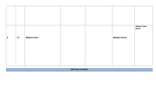 Midterm Exam
Result
9 1.5 Midterm Exam Multiple Choice
SEMI-FINAL CAeEGORY
 