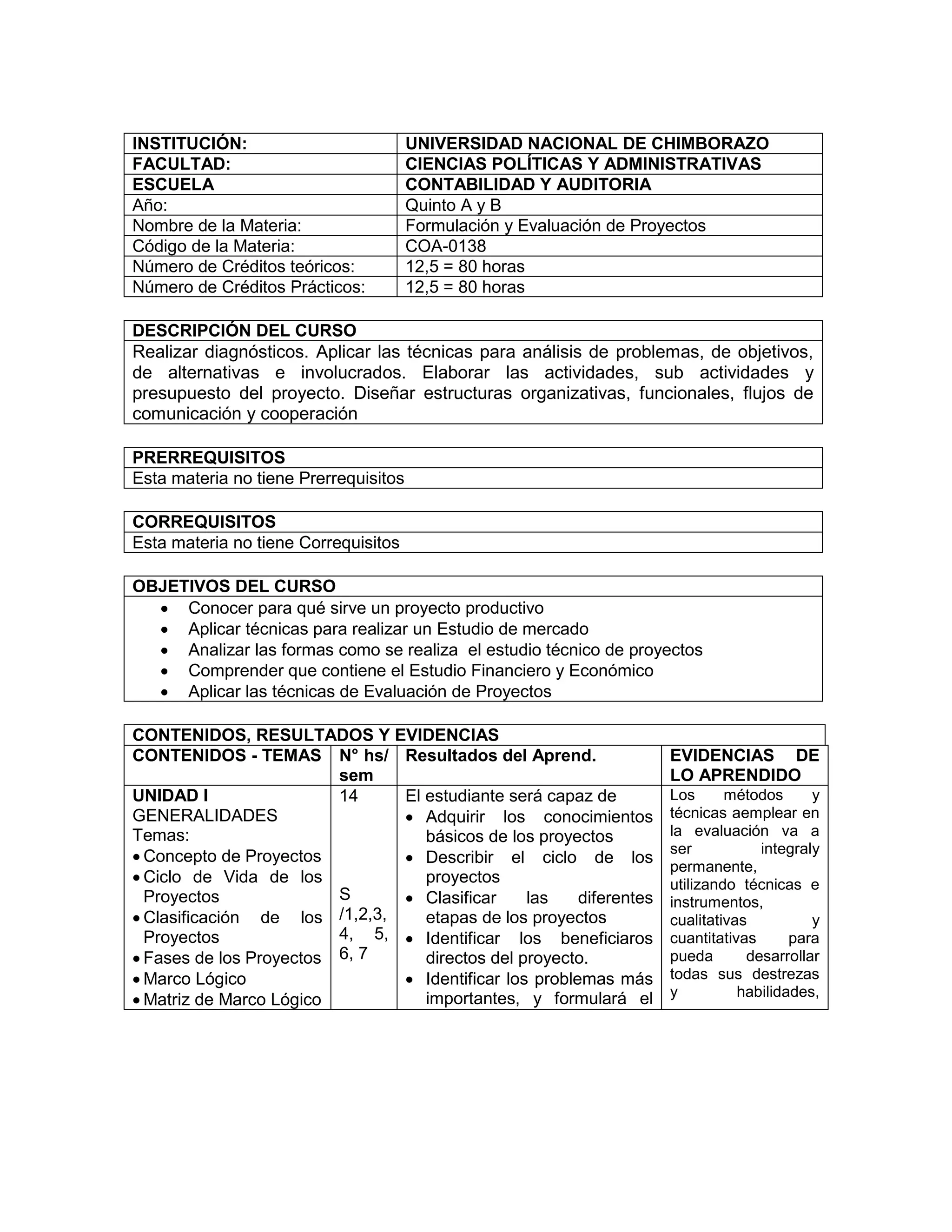 INSTITUCIÓN: UNIVERSIDAD NACIONAL DE CHIMBORAZO
FACULTAD: CIENCIAS POLÍTICAS Y ADMINISTRATIVAS
ESCUELA CONTABILIDAD Y AUDITORIA
Año: Quinto A y B
Nombre de la Materia: Formulación y Evaluación de Proyectos
Código de la Materia: COA-0138
Número de Créditos teóricos: 12,5 = 80 horas
Número de Créditos Prácticos: 12,5 = 80 horas
DESCRIPCIÓN DEL CURSO
Realizar diagnósticos. Aplicar las técnicas para análisis de problemas, de objetivos,
de alternativas e involucrados. Elaborar las actividades, sub actividades y
presupuesto del proyecto. Diseñar estructuras organizativas, funcionales, flujos de
comunicación y cooperación
PRERREQUISITOS
Esta materia no tiene Prerrequisitos
CORREQUISITOS
Esta materia no tiene Correquisitos
OBJETIVOS DEL CURSO
 Conocer para qué sirve un proyecto productivo
 Aplicar técnicas para realizar un Estudio de mercado
 Analizar las formas como se realiza el estudio técnico de proyectos
 Comprender que contiene el Estudio Financiero y Económico
 Aplicar las técnicas de Evaluación de Proyectos
CONTENIDOS, RESULTADOS Y EVIDENCIAS
CONTENIDOS - TEMAS N° hs/
sem
Resultados del Aprend. EVIDENCIAS DE
LO APRENDIDO
UNIDAD I
GENERALIDADES
Temas:
 Concepto de Proyectos
 Ciclo de Vida de los
Proyectos
 Clasificación de los
Proyectos
 Fases de los Proyectos
 Marco Lógico
 Matriz de Marco Lógico
14
S
/1,2,3,
4, 5,
6, 7
El estudiante será capaz de
 Adquirir los conocimientos
básicos de los proyectos
 Describir el ciclo de los
proyectos
 Clasificar las diferentes
etapas de los proyectos
 Identificar los beneficiaros
directos del proyecto.
 Identificar los problemas más
importantes, y formulará el
Los métodos y
técnicas aemplear en
la evaluación va a
ser integraly
permanente,
utilizando técnicas e
instrumentos,
cualitativas y
cuantitativas para
pueda desarrollar
todas sus destrezas
y habilidades,
 