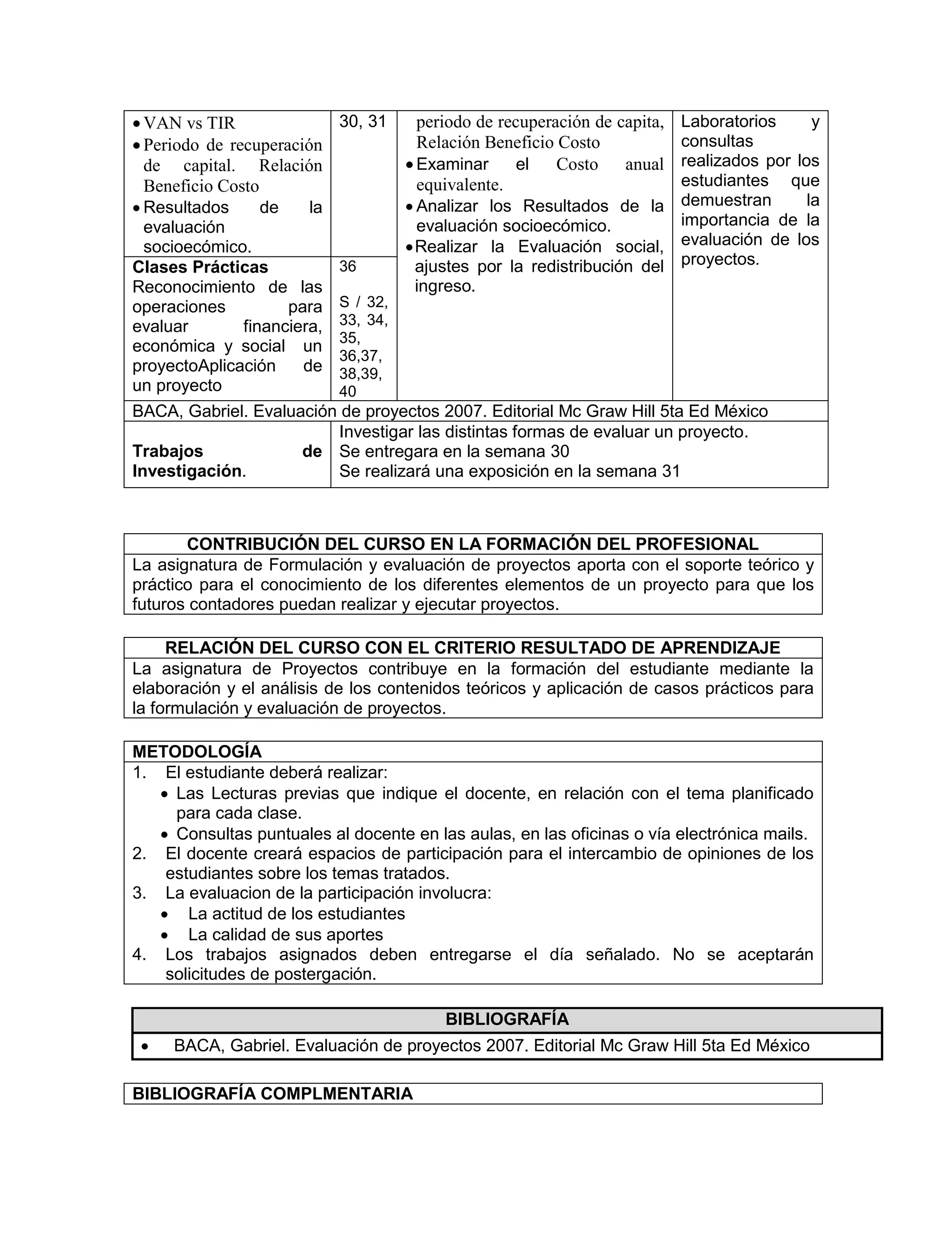  VAN vs TIR
 Periodo de recuperación
de capital. Relación
Beneficio Costo
 Resultados de la
evaluación
socioecómico.
30, 31 periodo de recuperación de capita,
Relación Beneficio Costo
 Examinar el Costo anual
equivalente.
 Analizar los Resultados de la
evaluación socioecómico.
Realizar la Evaluación social,
ajustes por la redistribución del
ingreso.
Laboratorios y
consultas
realizados por los
estudiantes que
demuestran la
importancia de la
evaluación de los
proyectos.Clases Prácticas
Reconocimiento de las
operaciones para
evaluar financiera,
económica y social un
proyectoAplicación de
un proyecto
36
S / 32,
33, 34,
35,
36,37,
38,39,
40
BACA, Gabriel. Evaluación de proyectos 2007. Editorial Mc Graw Hill 5ta Ed México
Trabajos de
Investigación.
Investigar las distintas formas de evaluar un proyecto.
Se entregara en la semana 30
Se realizará una exposición en la semana 31
CONTRIBUCIÓN DEL CURSO EN LA FORMACIÓN DEL PROFESIONAL
La asignatura de Formulación y evaluación de proyectos aporta con el soporte teórico y
práctico para el conocimiento de los diferentes elementos de un proyecto para que los
futuros contadores puedan realizar y ejecutar proyectos.
RELACIÓN DEL CURSO CON EL CRITERIO RESULTADO DE APRENDIZAJE
La asignatura de Proyectos contribuye en la formación del estudiante mediante la
elaboración y el análisis de los contenidos teóricos y aplicación de casos prácticos para
la formulación y evaluación de proyectos.
METODOLOGÍA
1. El estudiante deberá realizar:
 Las Lecturas previas que indique el docente, en relación con el tema planificado
para cada clase.
 Consultas puntuales al docente en las aulas, en las oficinas o vía electrónica mails.
2. El docente creará espacios de participación para el intercambio de opiniones de los
estudiantes sobre los temas tratados.
3. La evaluacion de la participación involucra:
 La actitud de los estudiantes
 La calidad de sus aportes
4. Los trabajos asignados deben entregarse el día señalado. No se aceptarán
solicitudes de postergación.
BIBLIOGRAFÍA
 BACA, Gabriel. Evaluación de proyectos 2007. Editorial Mc Graw Hill 5ta Ed México
BIBLIOGRAFÍA COMPLMENTARIA
 
