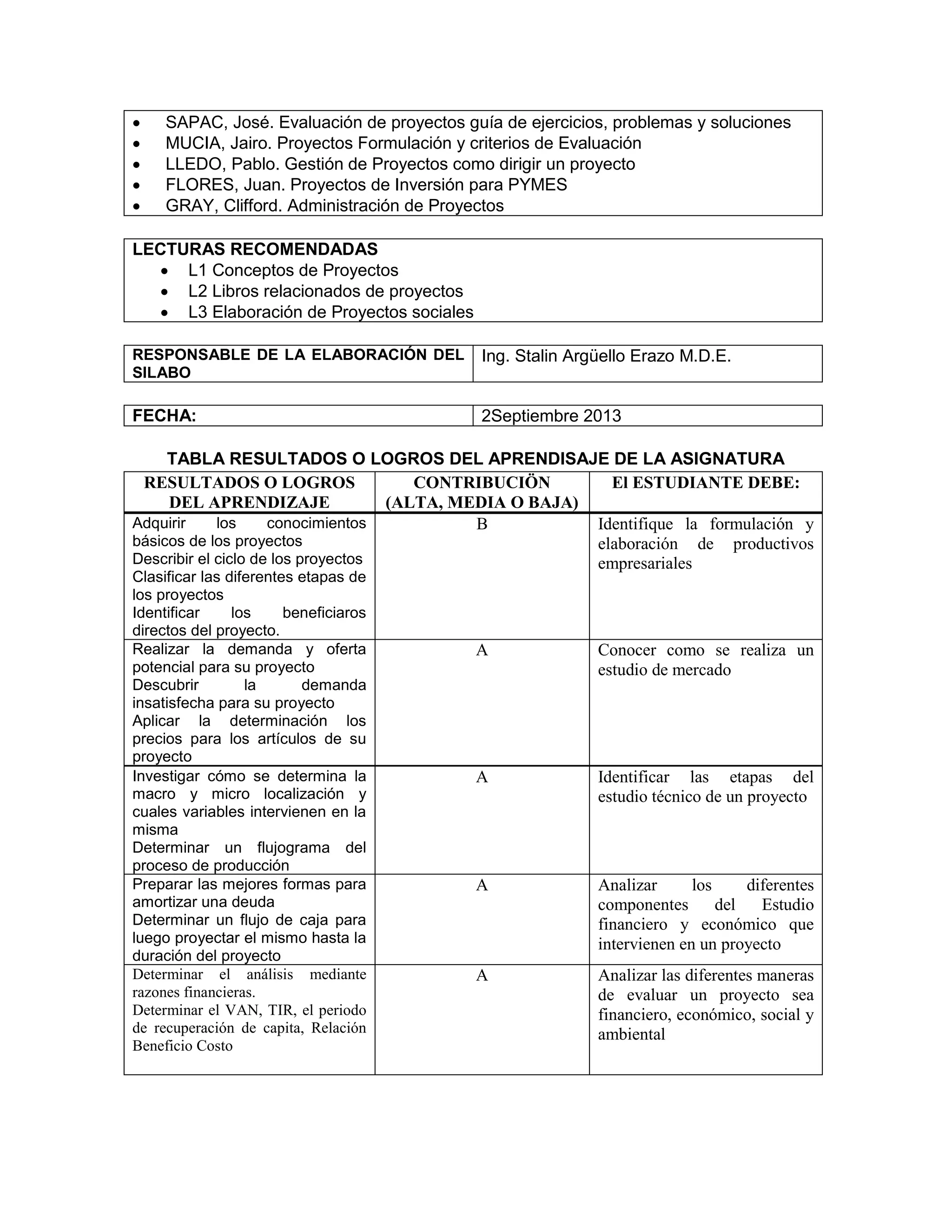  SAPAC, José. Evaluación de proyectos guía de ejercicios, problemas y soluciones
 MUCIA, Jairo. Proyectos Formulación y criterios de Evaluación
 LLEDO, Pablo. Gestión de Proyectos como dirigir un proyecto
 FLORES, Juan. Proyectos de Inversión para PYMES
 GRAY, Clifford. Administración de Proyectos
LECTURAS RECOMENDADAS
 L1 Conceptos de Proyectos
 L2 Libros relacionados de proyectos
 L3 Elaboración de Proyectos sociales
RESPONSABLE DE LA ELABORACIÓN DEL
SILABO
Ing. Stalin Argüello Erazo M.D.E.
FECHA: 2Septiembre 2013
TABLA RESULTADOS O LOGROS DEL APRENDISAJE DE LA ASIGNATURA
RESULTADOS O LOGROS
DEL APRENDIZAJE
CONTRIBUCIÖN
(ALTA, MEDIA O BAJA)
El ESTUDIANTE DEBE:
Adquirir los conocimientos
básicos de los proyectos
Describir el ciclo de los proyectos
Clasificar las diferentes etapas de
los proyectos
Identificar los beneficiaros
directos del proyecto.
B Identifique la formulación y
elaboración de productivos
empresariales
Realizar la demanda y oferta
potencial para su proyecto
Descubrir la demanda
insatisfecha para su proyecto
Aplicar la determinación los
precios para los artículos de su
proyecto
A Conocer como se realiza un
estudio de mercado
Investigar cómo se determina la
macro y micro localización y
cuales variables intervienen en la
misma
Determinar un flujograma del
proceso de producción
A Identificar las etapas del
estudio técnico de un proyecto
Preparar las mejores formas para
amortizar una deuda
Determinar un flujo de caja para
luego proyectar el mismo hasta la
duración del proyecto
A Analizar los diferentes
componentes del Estudio
financiero y económico que
intervienen en un proyecto
Determinar el análisis mediante
razones financieras.
Determinar el VAN, TIR, el periodo
de recuperación de capita, Relación
Beneficio Costo
A Analizar las diferentes maneras
de evaluar un proyecto sea
financiero, económico, social y
ambiental
 