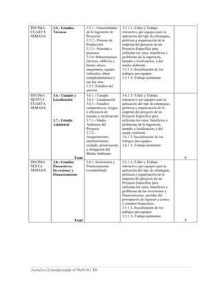 Syllabus Estandarizado-UTMACH| 10
DECIMA
CUARTA
SEMANA
3.5.- Estudios
Técnicos
3.5.1.- Generalidades
de la Ingeniería de
Proyectos
3.5.2.- Proceso de
Producción
3.5.3.- Sistemas y
procesos
3.5.4.-Infraestructura
(terreno, edificios y
bienes raíces,
maquinaria, equipo,
vehículos, obras
complementarias) y
sus lay outs
3.5.5. Estudios del
entorno
3.5.1.1.-Taller y Trabajo
interactivo por equipos para la
aplicación del tipo de estrategias,
políticas y organización de la
empresa del proyecto de un
Proyecto Específico para
enfrentar los retos, beneficios y
problemas de la ingeniería,
tamaño y localización, y del
medio ambiente
3.5.1.2.-Socialización de los
trabajos por equipos
3.5.1.3.-Trabajo autónomo
DECIMA
QUINTA
CUARTA
SEMANA
3.6.- Tamaño y
Localización
3.7.- Estudio
Ambiental
Total
3.6.1.- Tamaño
3.6.2.- Localización
3.6.3.- Estudios
comparativos, riesgos
y eficiencia de
tamaño y localización
3.7.1.- Medio
Ambiente del
Proyecto
3.7.2.-
Aseguramiento,
mantenimiento,
cuidado, preservación
y mitigación del
Medio Ambiente
3.6.1.1.-Taller y Trabajo
interactivo por equipos para la
aplicación del tipo de estrategias,
políticas y organización de la
empresa del proyecto de un
Proyecto Específico para
enfrentar los retos, beneficios y
problemas de la ingeniería,
tamaño y localización, y del
medio ambiente
3.6.1.2.-Socialización de los
trabajos por equipos
3.6.1.3.-Trabajo autónomo
8
DECIMA
SEXTA
SEMANA
3.8.- Estudios
Financieros:
Inversiones y
Financiamiento
Total
3.8.1. Inversiones y
Financiamiento
(contabilidad)
3.5.1.1.-Taller y Trabajo
interactivo por equipos para la
aplicación del tipo de estrategias,
políticas y organización de la
empresa del proyecto de un
Proyecto Específico para
enfrentar los retos, beneficios y
problemas de las inversiones y
financiamiento, partidas del
presupuesto de ingresos y costos
y estudios financieros.
3.5.1.2.-Socialización de los
trabajos por equipos
3.5.1.3.-Trabajo autónomo
8
 